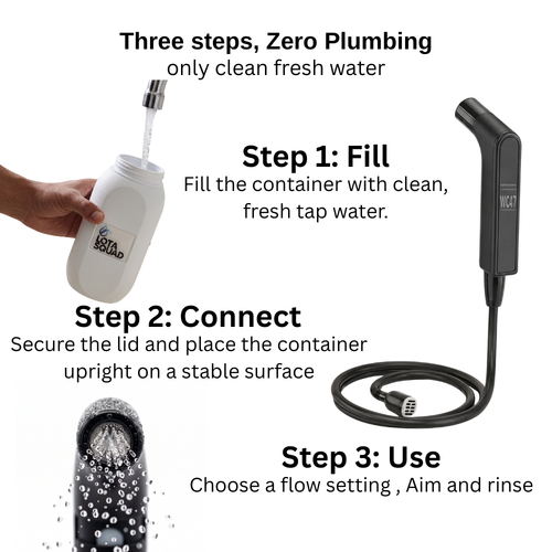 LotaSquad WC47™ Portable Electric Bidet – 2.5L Rechargeable Wash System